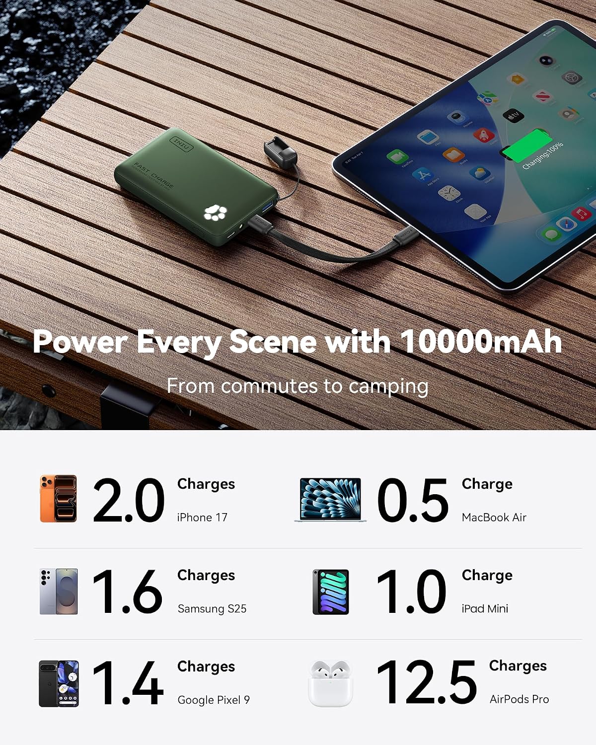 INIU 10000mAh 45W Fast Charging Portable Charger, Smaller Travel Power Bank